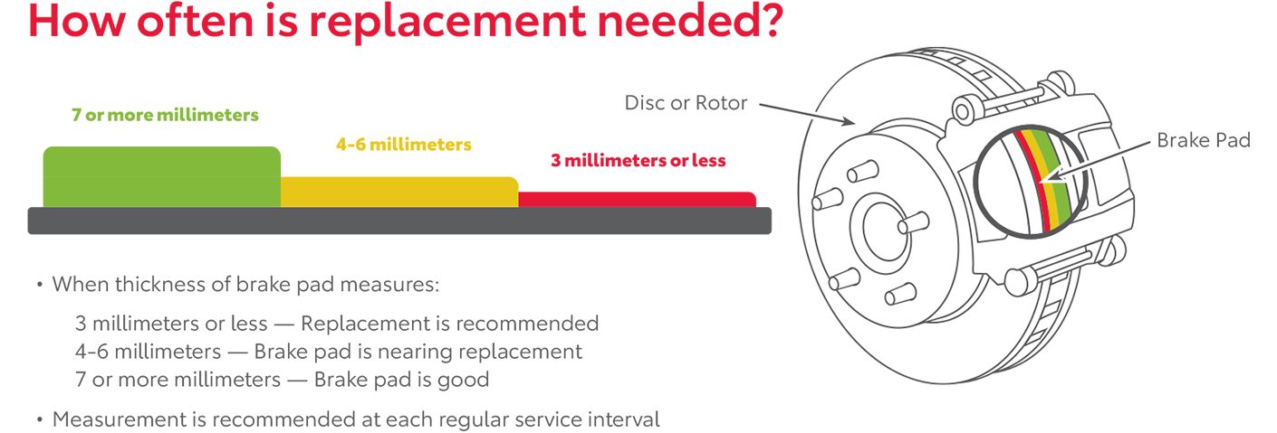 How Often Is Replacement Needed | Marianna Toyota in Marianna FL