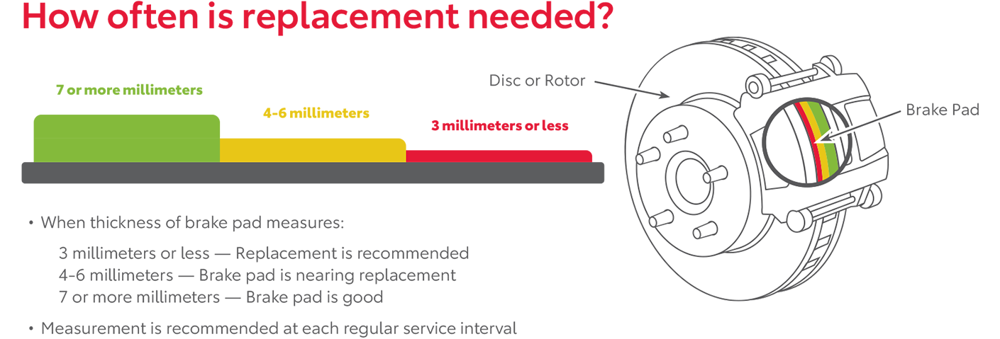 How Often Is Replacement Needed | Marianna Toyota in MARIANNA FL
