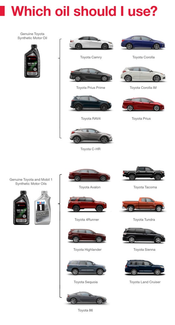 Which Oil Should I Use | Marianna Toyota in Marianna FL