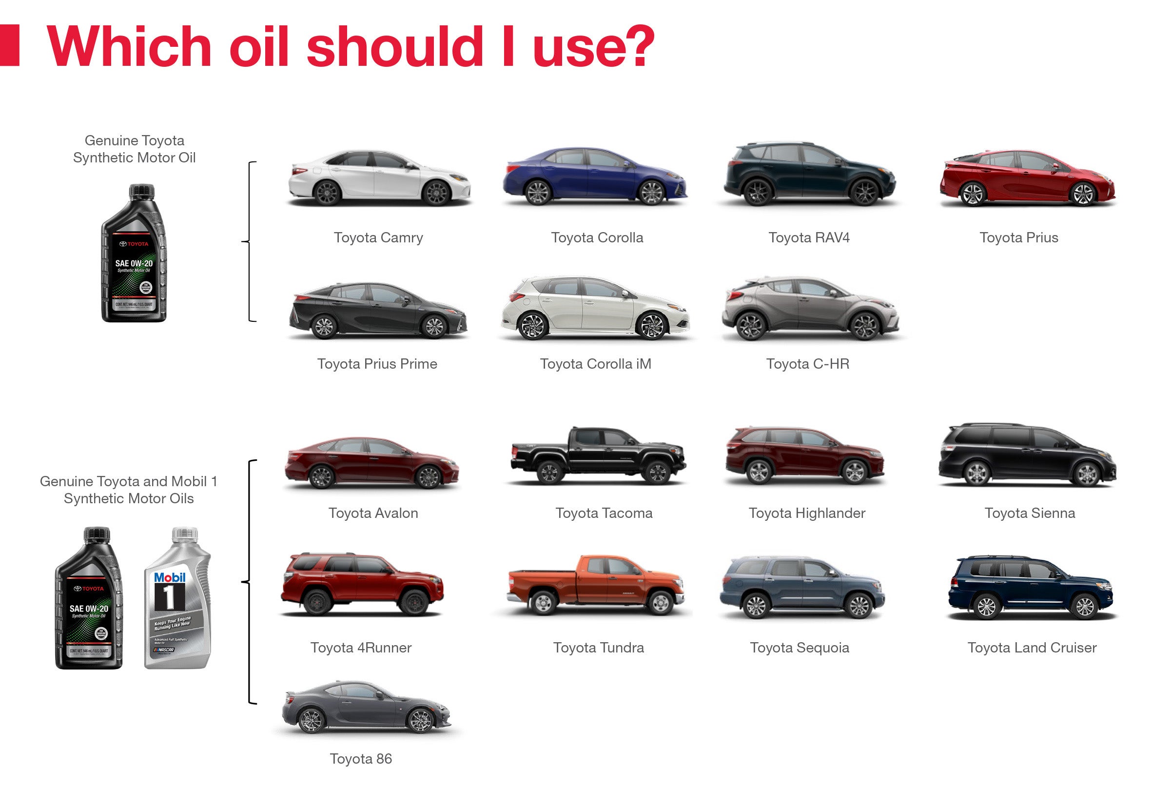 Which Oil Should I Use | Marianna Toyota in Marianna FL